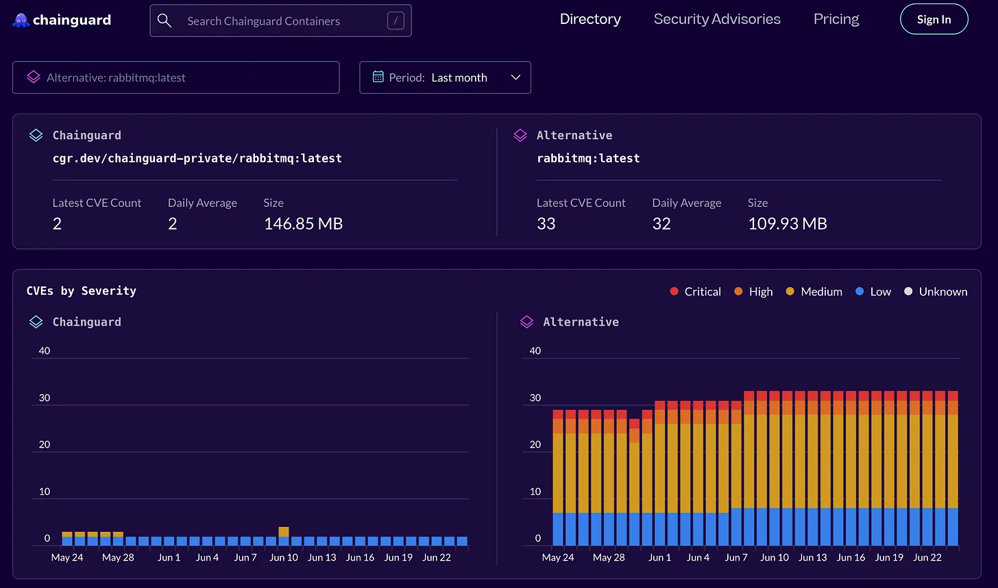 Comparison between Chainguard's hardened RabbitMQ image and the publically available RabbitMQ image